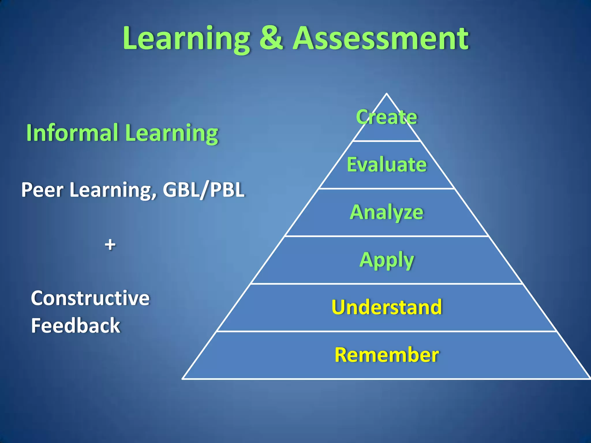 Learning & Assessment

                           Create
Informal Learning
                          Evaluate
Peer Learning, GBL/PBL
                          Analyze
        +
                           Apply
Constructive             Understand
Feedback
                         Remember
 