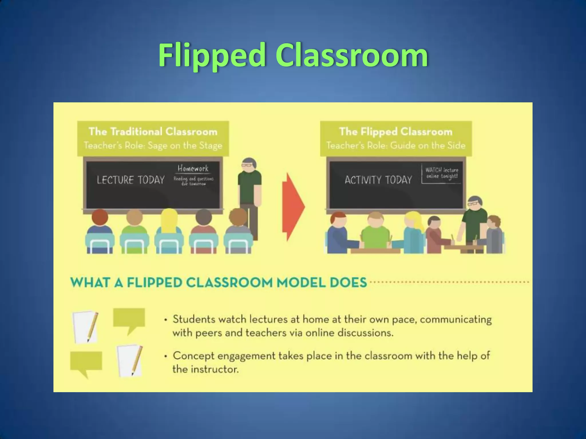 Flipped Classroom
 
