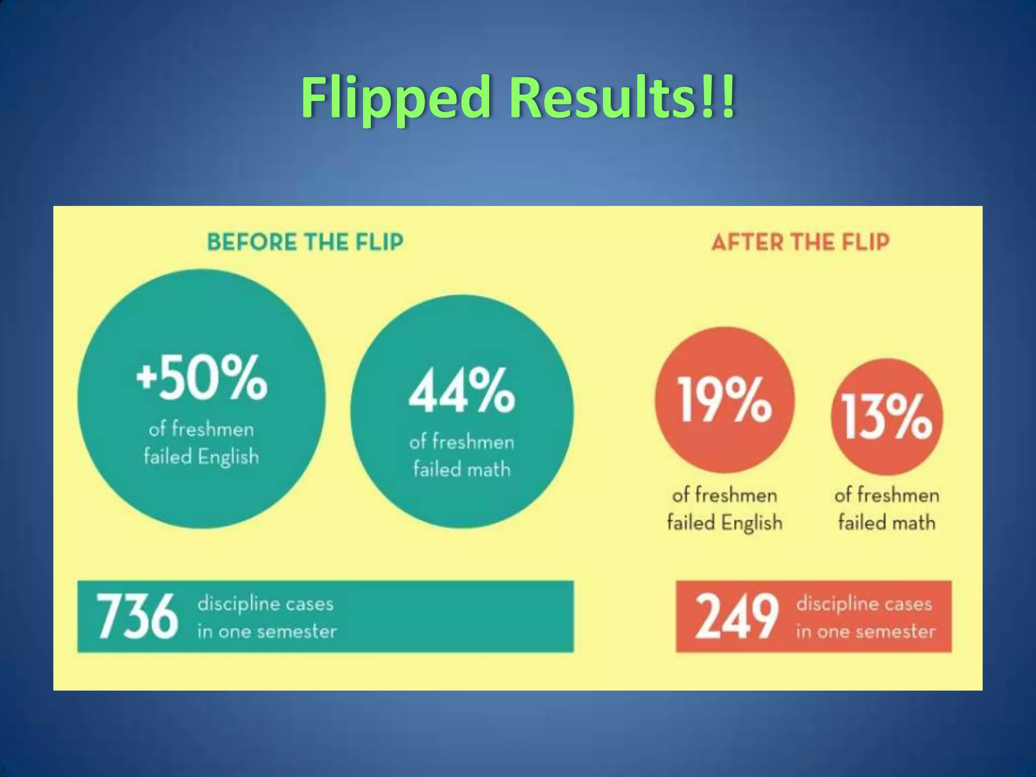 Flipped Results!!
 