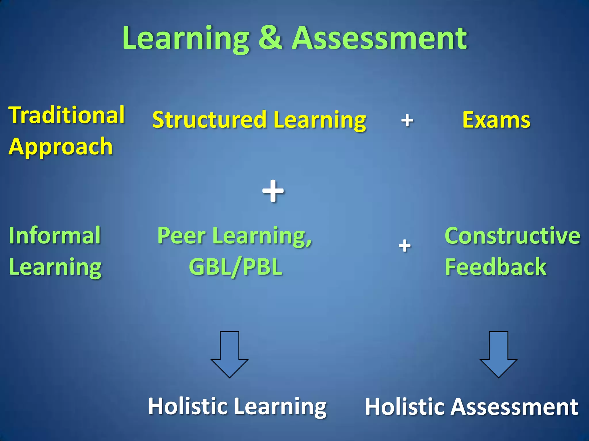 Learning & Assessment

Traditional   Structured Learning    +    Exams
Approach
                        +
Informal      Peer Learning,         +   Constructive
Learning        GBL/PBL                  Feedback




              Holistic Learning   Holistic Assessment
 