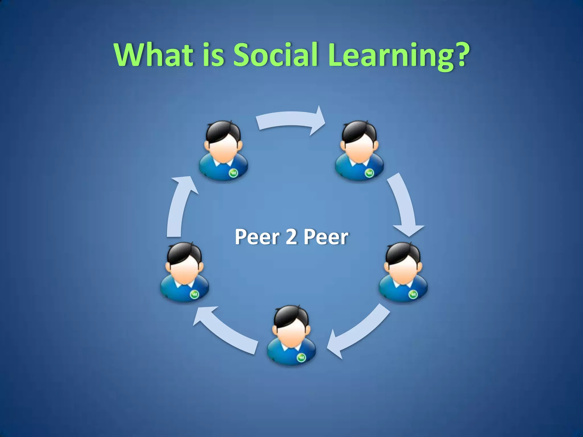 What is Social Learning?



        Peer 2 Peer
 