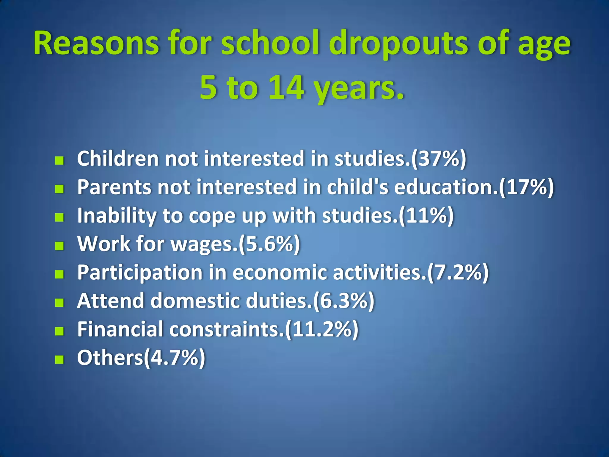 Reasons for school dropouts of age
          5 to 14 years.
    Children not interested in studies.(37%)
    Parents not interested in child's education.(17%)
    Inability to cope up with studies.(11%)
    Work for wages.(5.6%)
    Participation in economic activities.(7.2%)
    Attend domestic duties.(6.3%)
    Financial constraints.(11.2%)
    Others(4.7%)
 