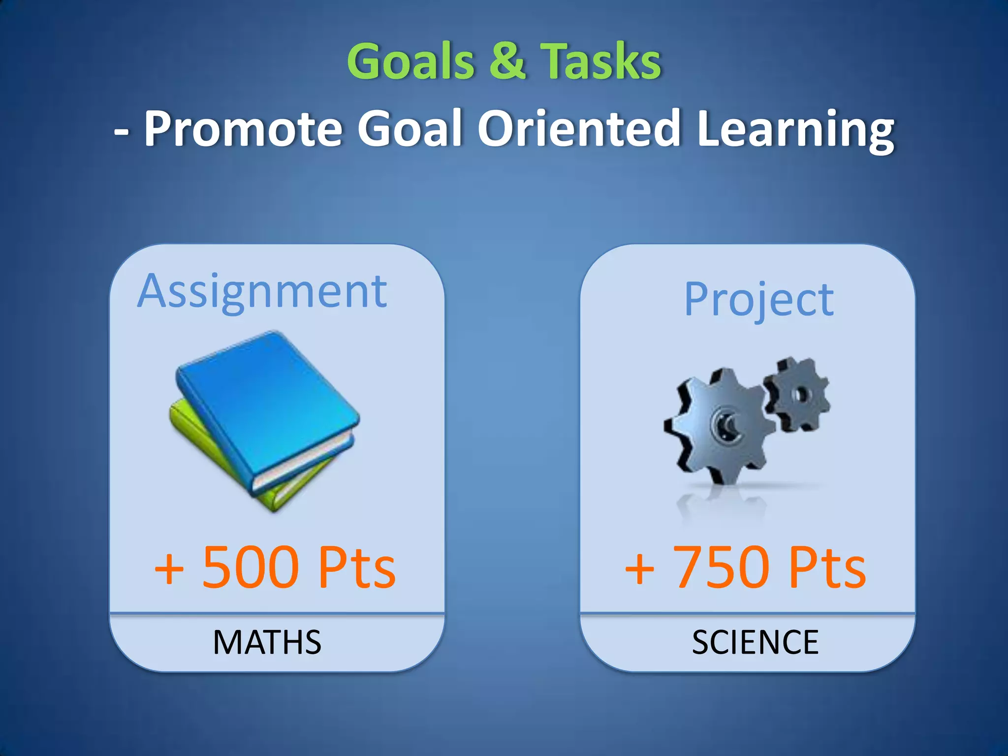 Goals & Tasks
- Promote Goal Oriented Learning

Assignment             Project

      d



 + 500 Pts          + 750 Pts
    MATHS              SCIENCE
 