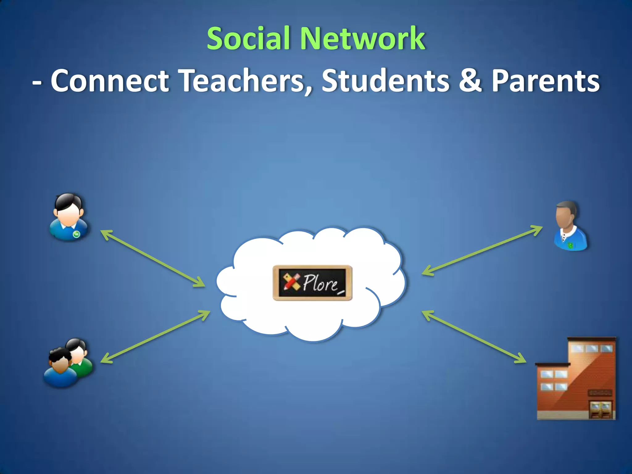 Social Network
- Connect Teachers, Students & Parents
 