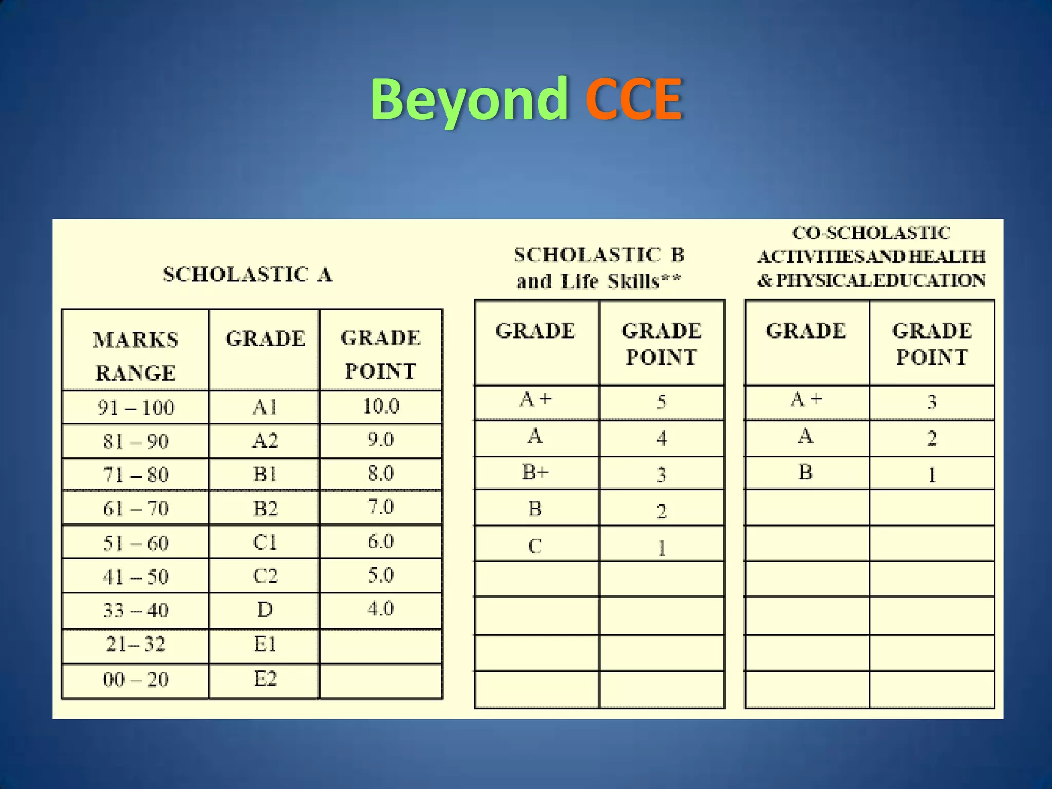 Beyond CCE
 