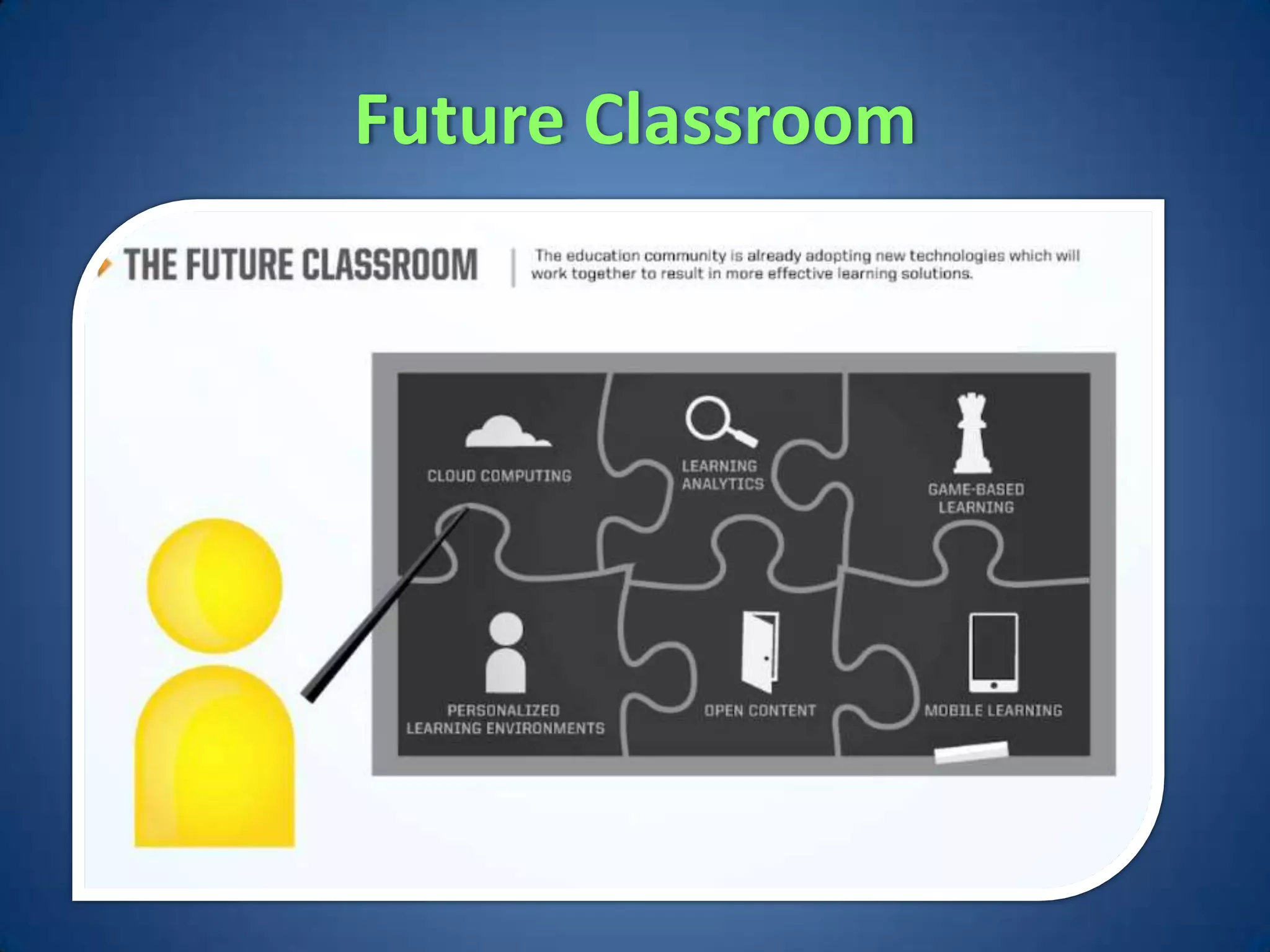 Future Classroom
 