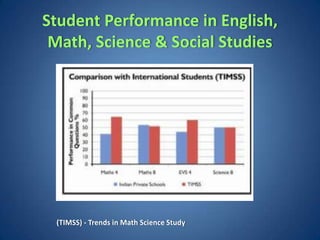 Student Performance in English,
 Math, Science & Social Studies




 (TIMSS) - Trends in Math Science Study
 