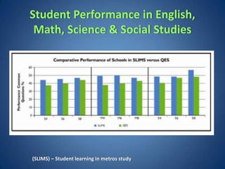 Student Performance in English,
 Math, Science & Social Studies




(SLIMS) – Student learning in metros study
 