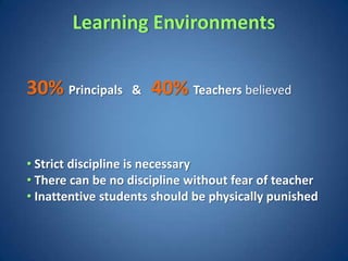 Learning Environments


30% Principals    &   40% Teachers believed


• Strict discipline is necessary
• There can be no discipline without fear of teacher
• Inattentive students should be physically punished
 