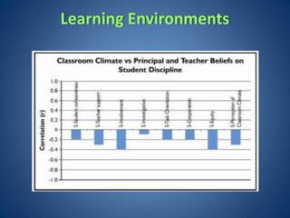 Learning Environments
 