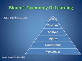 Bloom’s Taxonomy Of Learning
 Higher Order Thinking Skills
                                  Create

                                 Evaluate

                                 Analyze

                                  Apply

                                Understand

                                Remember
Lower Order Thinking Skills
 