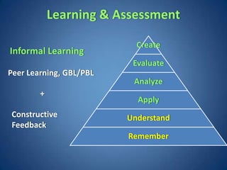 Learning & Assessment

                           Create
Informal Learning
                          Evaluate
Peer Learning, GBL/PBL
                          Analyze
        +
                           Apply
Constructive             Understand
Feedback
                         Remember
 