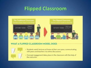 Flipped Classroom
 