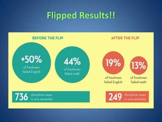 Flipped Results!!
 