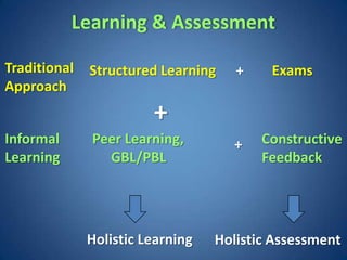 Learning & Assessment

Traditional   Structured Learning    +    Exams
Approach
                        +
Informal      Peer Learning,         +   Constructive
Learning        GBL/PBL                  Feedback




              Holistic Learning   Holistic Assessment
 