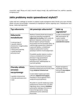 zrzuceniem wagi. Muszą oni zużyć znacznie więcej energii, aby wyeliminować ten nadmiar zapasów
energetycznych.


Jakie problemy może spowodować otyłość?
Ludzie otyli lub z nadwagą są narażeni na większe ryzyko wystąpienia wielu chorób, przy czym choroby
układu sercowo-naczyniowego i nowotwory w największym stopniu zagrażają życiu. Statystycznie rzecz
biorąc, ludzie otyli żyją krócej.

 Typ zaburzenia                  Jak powstaje zaburzenie?                  Jakie są
                                                                           zagrożenia?
 Zaburzenia                      Nadmiar trzewnej tkanki tłuszczowej w     U osób ze wskaźnikiem
                                 organizmie powoduje wystąpienie           BMI wynoszącym 30
 metaboliczne                    odporności na insulinę, która należy do   ryzyko rozwoju
                                 głównych objawów cukrzycy typu 2.         cukrzycy typu 2 jest
 • cukrzyca typu 2               Wzrost stężenia wolnych kwasów            sześciokrotnie wyższe.
 • wysokie stężenie              tłuszczowych we krwi prowadzi także do
 cholesterolu i trójglicerydów   nadmiernego wytwarzanie niektórych
 (dyslipidemia)                  cząsteczek lipidów, co dodatkowo
 • stłuszczenie wątroby          zwiększa wytwarzanie insuliny i
 • zespół jajników               powoduje nasilenie insulinoodporności.
 policystycznych
                                 Przewlekle wysokie stężenie insuliny i
                                 zmiany w metabolizmie hormonów
                                 płciowych mogą spowodować
                                 wystąpienie zespołu jajników
                                 policystycznych, wpływającego na
                                 czynność jajników.

 Choroby układu                  Nadmiar trzewnej tkanki tłuszczowej       Ryzyko wystąpienia
                                 powoduje wytwarzanie hormonów, które      wysokiego ciśnienia
 sercowo-                        mogą zwiększać ciśnienie krwi.            krwi jest 5 razy większe
 naczyniowego                                                              u osób otyłych.
                                 U ludzi otyłych większa jest także
 • wysokie ciśnienie krwi        całkowita objętość krwi krążącej.
 • choroba wieńcowa serca        Powoduje to wzrost gęstości krwi i
 • udar                          zwiększenie jej krzepliwości.

                                 Wszystkie te czynniki zwiększają ryzyko
                                 podwyższenia ciśnienia krwi, ale także
                                 odgrywają rolę w rozwoju miażdżycy,
                                 potencjalnie ciężkiego schorzenia, w
                                 trakcie którego tętnice zostają
                                 zablokowane przez substancje
                                 tłuszczowe.
 