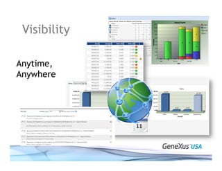 Visibility
Anytime,
Anywhere