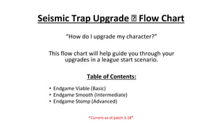 Seismic Trap Upgrade 🡪 Flow Chart
“How do I upgrade my character?”
This flow chart will help guide you through your
upgrades in a league start scenario.
Table of Contents:
• Endgame Viable (Basic)
• Endgame Smooth (Intermediate)
• Endgame Stomp (Advanced)
*Current as of patch 3.18*
 