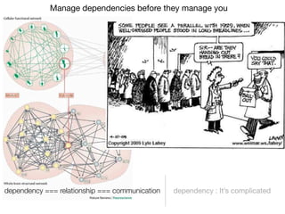 Manage dependencies before they manage you




dependency === relationship === communication   dependency : It’s complicated
 