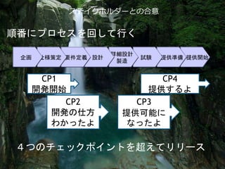10
ステイクホルダーとの合意
提供開始提供準備試験
詳細設計
製造
設計要件定義仕様策定企画
順番にプロセスを回して行く
CP1
開発開始
CP2
開発の仕方
わかったよ
CP3
提供可能に
なったよ
CP4
提供するよ
４つのチェックポイントを超えてリリース
 