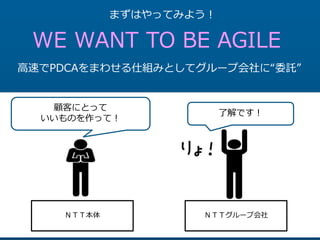 12
まずはやってみよう！
WE WANT TO BE AGILE
高速でPDCAをまわせる仕組みとしてグループ会社に“委託”
ＮＴＴ本体 ＮＴＴグループ会社
顧客にとって
いいものを作って！
了解です！
 