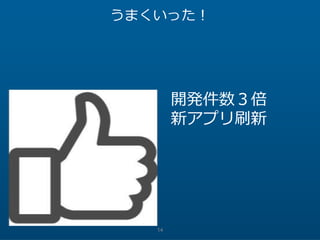 14
うまくいった！
開発件数３倍
新アプリ刷新
 