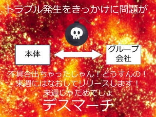 15
本体
グループ
会社
不具合出ちゃったじゃん！どうすんの！
来週にはなおしてリリースします！
来週じゃだめでしょ
デスマーチ
トラブル発生をきっかけに問題が
 