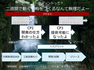 28
３）スプリントって？
見積もり
開発期間、試験期間でスプリントとしていたため、外すとでかい
リリース
１スプリント
次開発項目決定 工数見積もり 開発/試験 リリース
ここがはずれる！
CP1
開発開始
CP2
開発の仕方
わかったよ
CP3
提供可能に
なったよ
CP4
提供するよ
プロセス
二週間で動くものをつくるなんて無理だよー
 