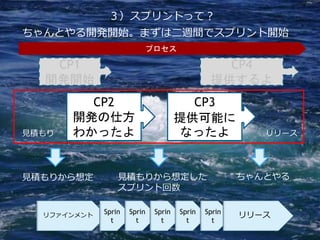 29
３）スプリントって？
ちゃんとやる開発開始。まずは二週間でスプリント開始
見積もり リリース
見積もりから想定 見積もりから想定した
スプリント回数
ちゃんとやる
リファインメント
Sprin
t
Sprin
t
Sprin
t
Sprin
t
Sprin
t
リリース
CP1
開発開始
CP2
開発の仕方
わかったよ
CP3
提供可能に
なったよ
CP4
提供するよ
プロセス
 