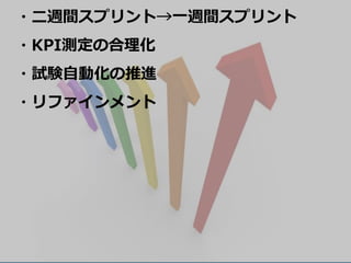 35
・二週間スプリント→一週間スプリント
・KPI測定の合理化
・試験自動化の推進
・リファインメント
 