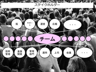 9
ステイクホルダー
販
サポー
ト 広報運営
チーム
基盤
開発
管理
部門
運用 上司 会議
技術
管理
・・・
・・・
 