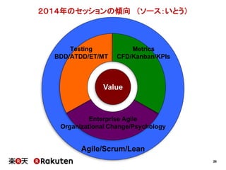 26 
２０１４年のセッションの傾向（ソース：いとう） 
Value 
Metrics 
CFD/Kanban/KPIs 
Testing 
BDD/ATDD/ET/MT 
Enterprise Agile 
Organizational Change/Psychology 
Agile/Scrum/Lean 
 