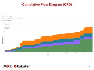 29 
Cumulative Flow Diagram (CFD) 
 