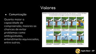 Valores
● Comunicação
Quanto maior a
capacidade de
compreensão, maiores as
chances de evitar
problemas como
ambigüidades,
entendimento equivocados,
entre outros.
Agile Beer - SP
 