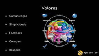 Valores
● Comunicação
● Simplicidade
● Feedback
● Coragem
● Respeito
Agile Beer - SP
 