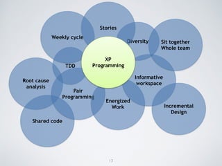 Xp not windows xp | PPT