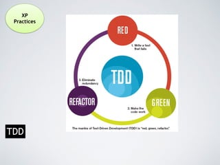 Xp not windows xp | PPT