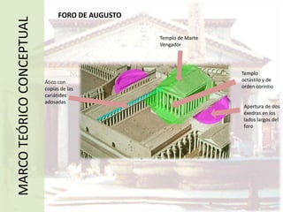 MATERIALESCal, agua y roca volcánica (puzzolana)Permite construir con rapidez, barato y resistenteHormigón(opus caementicium)Material pobre que hay que enmascararSillares de piedra en unión viva o con argamasaMamposteríaPiedra (a veces mármol)Generalmente como recubrimientoMARCO TEÓRICO CONCEPTUALHormigón(opus caementicium)Cantos rodadosLadrillo(opus latericium)PiedrasDistinto tamaño y disposiciónDa gran ligerezaLadrillo(opus latericium)Edificios funcionalesCarácter propagandísticoFinalidad