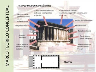 FORO DE JULIO CÉSARTemplo de VenusLaterales porticados para comercioMARCO TEÓRICO CONCEPTUALCreación de eje axial Rodeada por un muro, obliga a entrar por puertas frontales