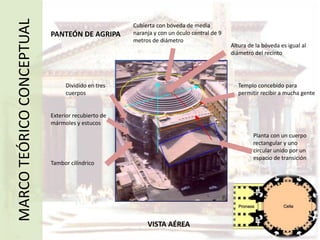 FORO DE AUGUSTOTemplo de Marte VengadorTemplo  octástilo y de orden corintioÁtico con copias de las cariátides  adosadasMARCO TEÓRICO CONCEPTUALApertura de dos éxedras en los lados largos del foro