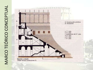 TEMPLO FORTUNA VIRILCaracterísticas clásicas: equilibrio, proporción, armonía, simetría, etc.Siguen siendo casa del dios. Los rituales se hacen fueraTemplo jónico de reducidas dimensionesPseudoperípteroTemplo tetrástiloMARCO TEÓRICO CONCEPTUALSobre podium con sólo escalinata frontalCORTEPLANTA