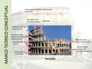 TEMPLO MAISON CARREÉ NIMESCaracterísticas clásicas: equilibrio, proporción, armonía, simetría, etc.Cuatro columnas exentas a cada lado crean pórtico profundoNo dispone de gran decoración en su entablamentoCarece de opistodomoMuy estilizadoTemplo corintioPseudoperípteroMARCO TEÓRICO CONCEPTUALTemplo hexástiloConstruido en honor a AugustoUbican templos en centro de las ciudadesSobre podium con sólo escalinata frontalPLANTA