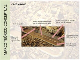 Cubierta con bóveda de media naranja y con un óculo central de 9 metros de diámetroPANTEÓN DE AGRIPAAltura de la bóveda es igual al diámetro del recintoDividido en tres cuerposTemplo concebido para permitir recibir a mucha genteMARCO TEÓRICO CONCEPTUALExterior recubierto de mármoles y estucosPlanta con un cuerpo rectangular y uno circular unido por un espacio de transiciónTambor cilíndricoVISTA AÉREA 