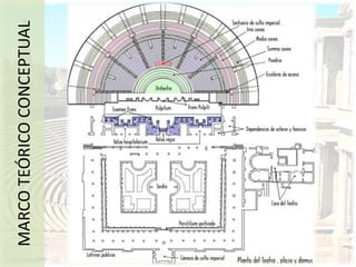 Enmascaramiento con mármolesEn el segundo cuerpo se abrían vanos con celosíaNumerosos elementos constructivos griegos.Entre los ocho pilares se abren ocho vanosMARCO TEÓRICO CONCEPTUALINTERIORCORTE