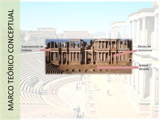 Óculo central simboliza el sol que a lo largo del día ilumina de distinto modo la estanciaSe pensaba que el cielo era la perfecciónMARCO TEÓRICO CONCEPTUALCasetones convergentesDividida en cinco anillos concéntricos con 28 casetonesCÚPULA CON CASETONES