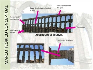CIRCO MÁXIMOGradas sobre podium elevado que las aísla de la arena Espina desplazada a un lado del eje para facilitar la salidaLado sin gradasMARCO TEÓRICO CONCEPTUALAforo para más de 200 mil personasTribuna a la altura de la segunda metaArena de planta casi rectangular
