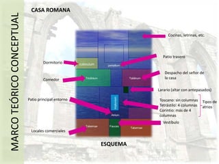 MARCO TEÓRICO CONCEPTUAL