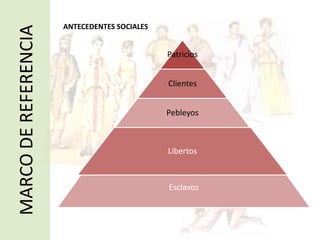 Explicar los diferentes términos arquitectónicos utilizados por los romanos.ALCANCE TEMPORALLIMITACIONESNo profundizaremos en los emperadores y sus obras, al igual que la escultura, la escritura, etc. METODOLOGÍAPara el estudio de nuestro tema primero buscamos las fuentes de información, elaboramos una relación de los aspectos más importantes que se van a investigar (marco teórico) luego empleamos el método de la inducción, deducción, el análisis y la síntesis; realizamos esquemas, cuadros sinópticos, etc., luego ordenamos la información y la redactamos.REPÚBLICA509 a.C. – 31 a.C.IMPERIO31 a.C. – 476 d.C.MONARQUÍA753 a.C. – 509 a.C.