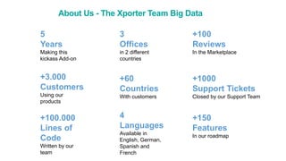 About Us - The Xporter Team Big Data
5
Years
Making this
kickass Add-on
3
Offices
in 2 different
countries
+3.000
Customers
Using our
products
+60
Countries
With customers
+100
Reviews
In the Marketplace
+100.000
Lines of
Code
Written by our
team
4
Languages
Available in
English, German,
Spanish and
French
+1000
Support Tickets
Closed by our Support Team
+150
Features
In our roadmap
 