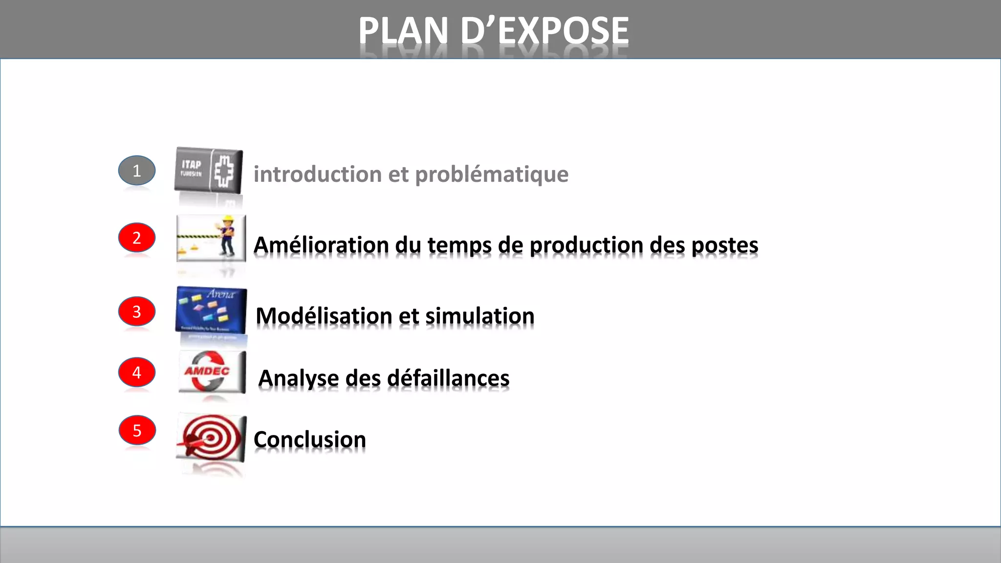 Modélisation et simulation
introduction et problématique
Analyse des défaillances
Conclusion
PLAN D’EXPOSE
Amélioration du temps de production des postes
1
2
3
4
5
 